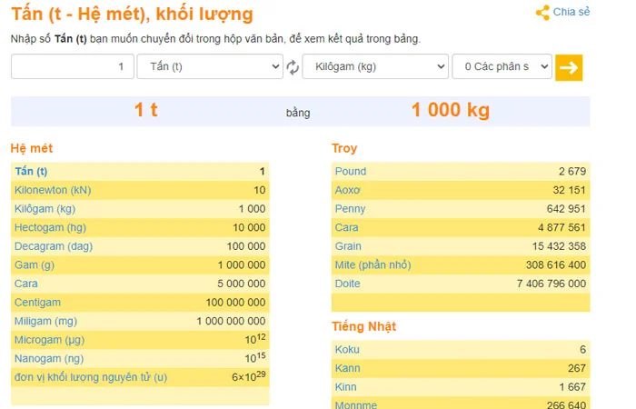 Chuyển tấn sang kg thông qua công cụ ConvertWorld