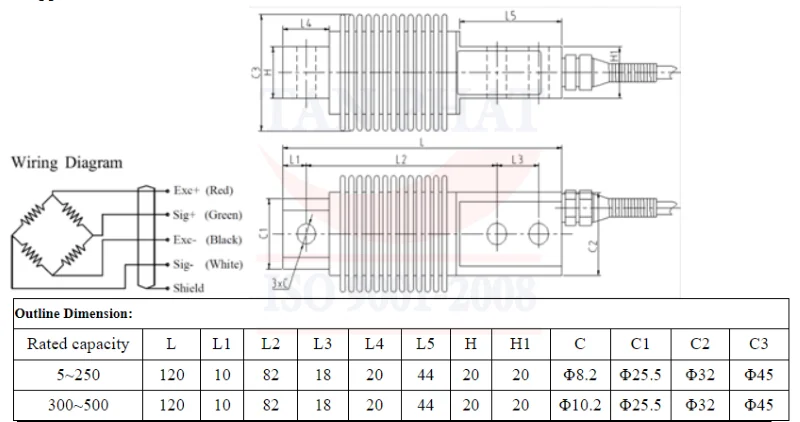 Cách lắp đặt chi tiết cảm biến lực SQB Keli